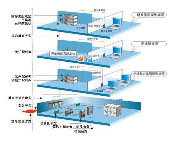 P16综合布線(xiàn)架构图.png