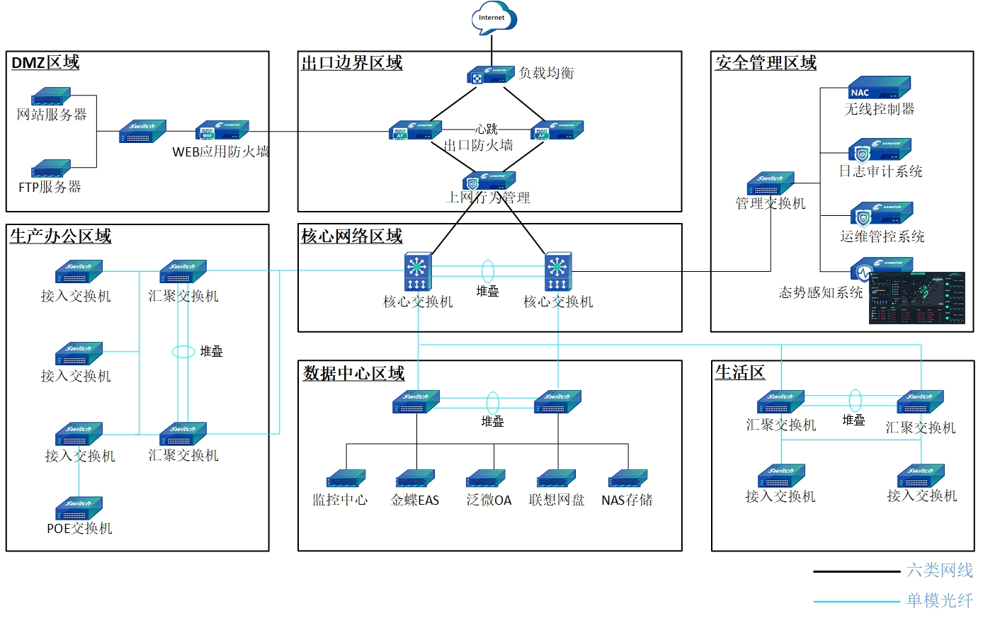 图1·双林生物(wù)等保网络拓扑图.jpg