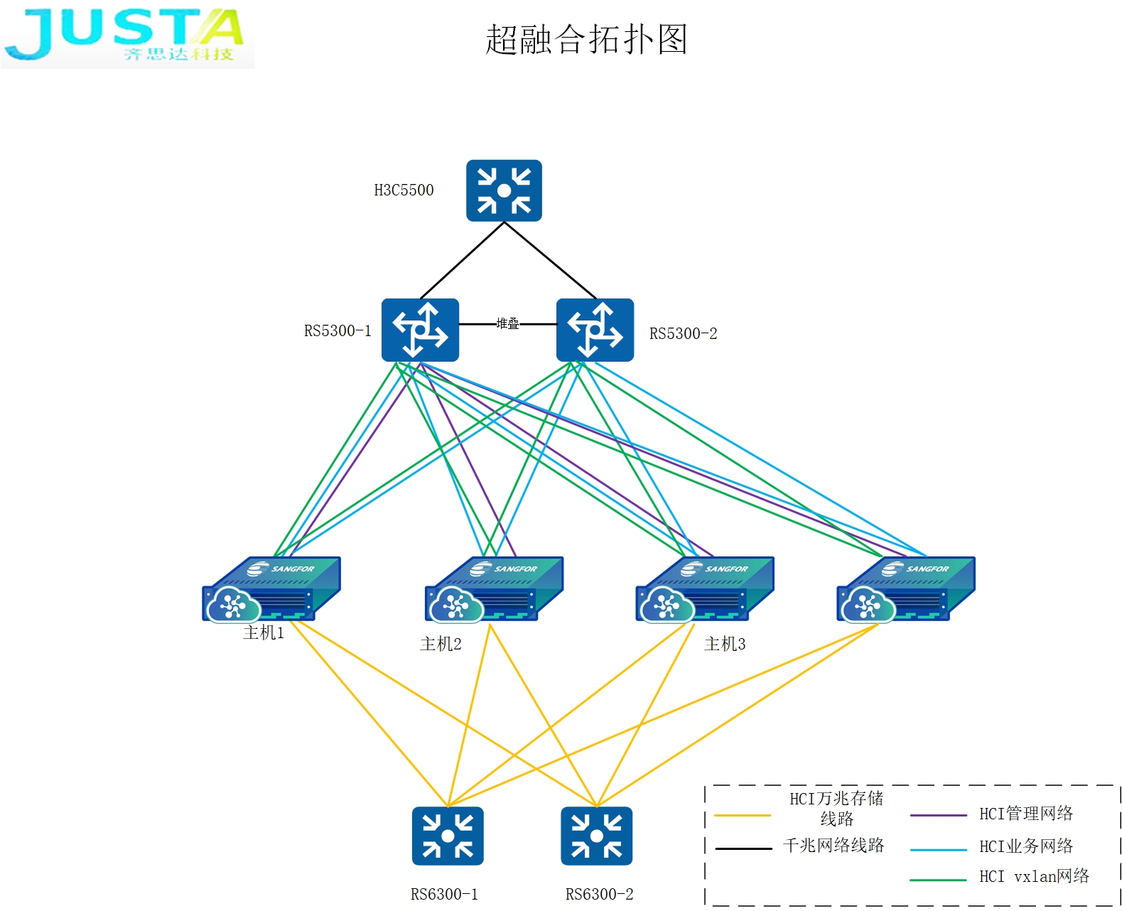 图3·前进牛仔布超融合.jpg