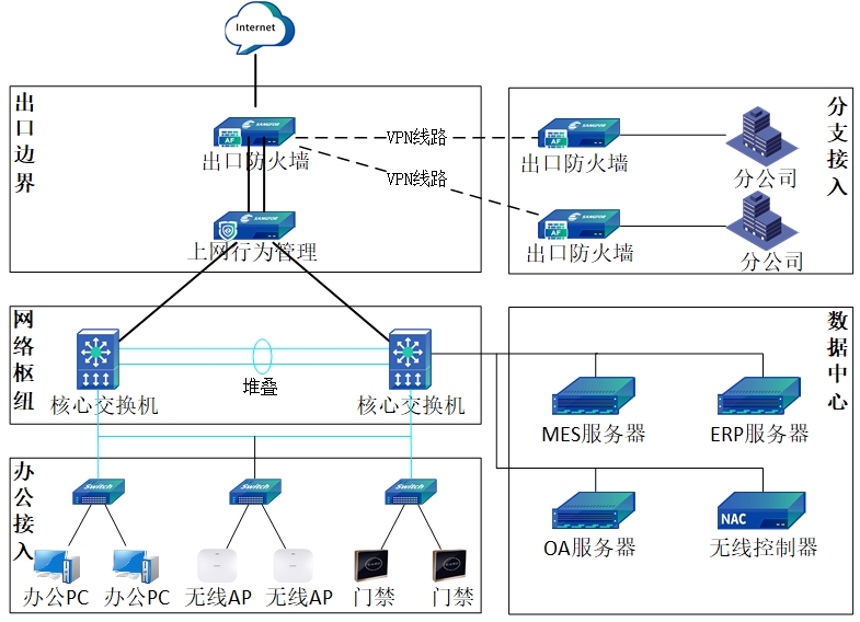 图6·欧昊弱電(diàn)系统.jpg