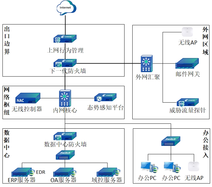 图7·通宝网络安全.jpg